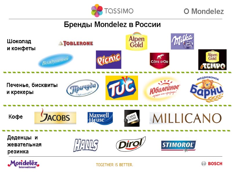 Бренды Mondelez в России Шоколад и конфеты Печенье, бисквиты и крекеры Кофе Деденцы 